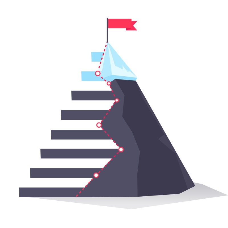  illustration for implementing predictive notifications